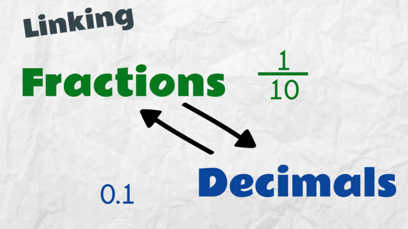 A visual shows the connection between fractions and decimals using 1/10 and 0.1 with arrows pointing both ways