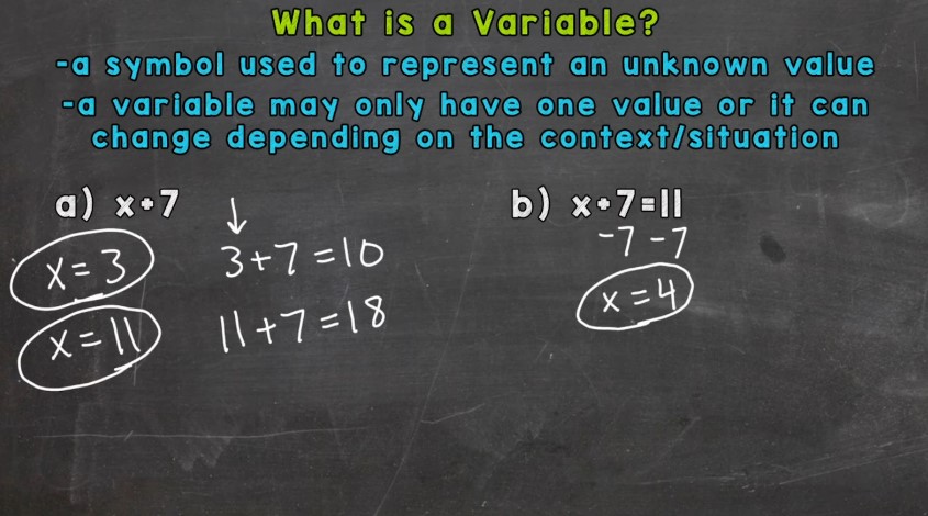 Understanding variables in algebra, with examples of how they represent unknown values