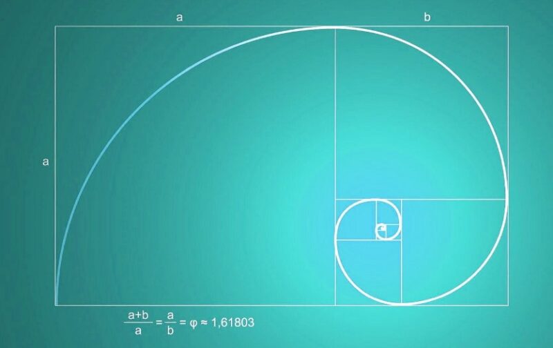 Golden ratio spiral illustrating the Fibonacci sequence