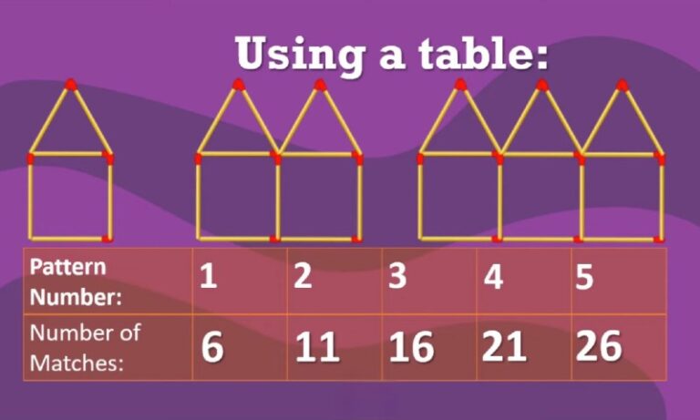 What Is a Pattern in Math?