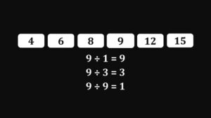 Examples of composite numbers like 4, 6, 8, 9, 12, and 15 with division facts showing factors of 9