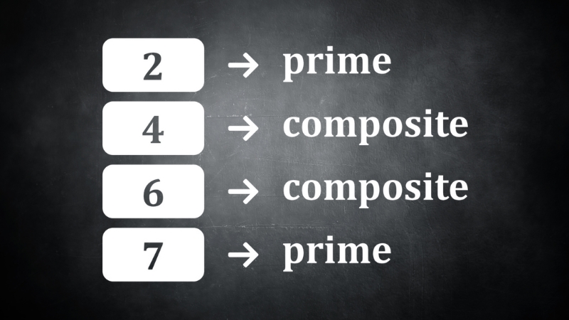 Chart show 2 and 7 as prime numbers and 4 and 6 as composite based on factors