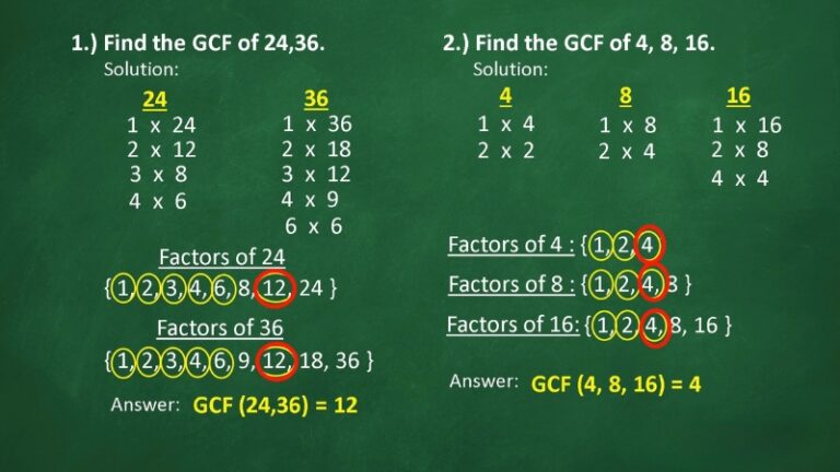 Greatest Common Factor Explained with Visual Examples - Math Exercises ...